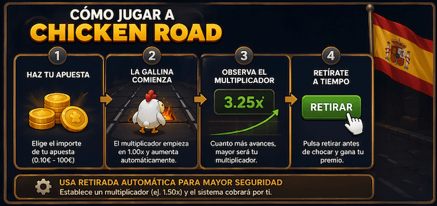 Cómo Jugar a Chicken Road